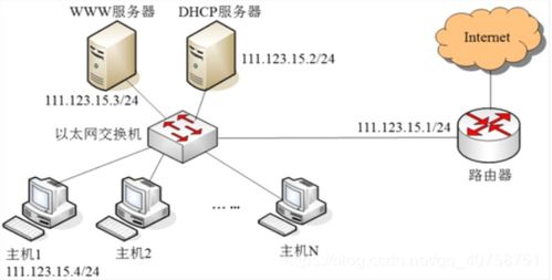 計算機網絡技術與開發 第一章至第六章考研精要