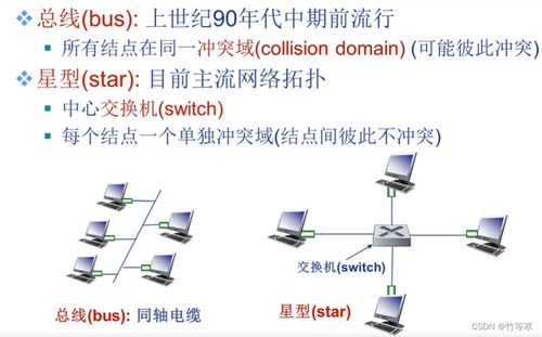 局域網 計算機網絡技術開發的核心基石