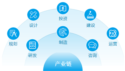 安徽省生態(tài)環(huán)境產(chǎn)業(yè)集團(tuán)投資運(yùn)營咨詢 戰(zhàn)略規(guī)劃與發(fā)展路徑