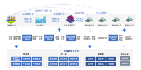 專精特新企業高質量發展典型應用案例展示(三) 滴普科技為港華能源打造雙碳數字化平臺，助力投資運營咨詢