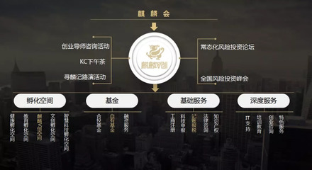 麒麟V創(chuàng) 構建天使投資生態(tài)，賦能創(chuàng)業(yè)服務新高度