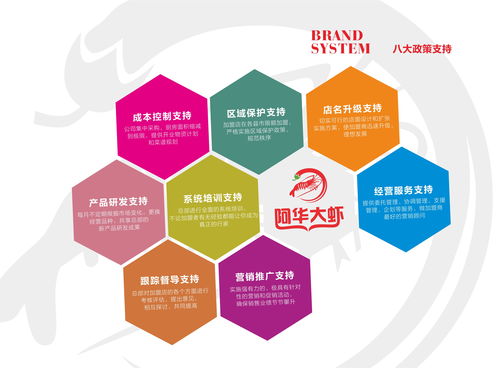 火鍋加盟 投資小、扶持全、四季經營，開啟餐飲創(chuàng)業(yè)新篇章